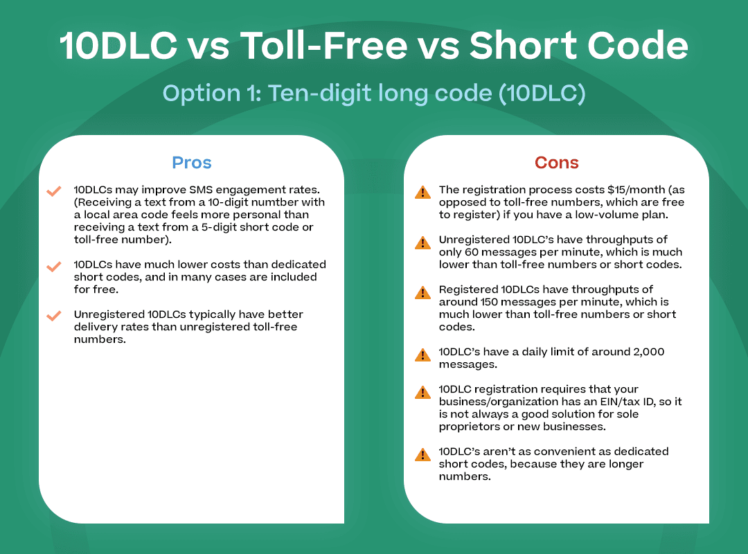 10DLC vs Toll-Free vs Short Code” with the pros and cons listed for each of the “option” sections