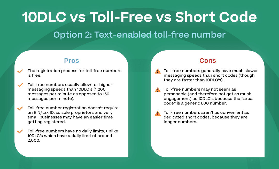 10DLC vs Toll-Free vs Short Code” with the pros and cons listed for each of the “option” sections