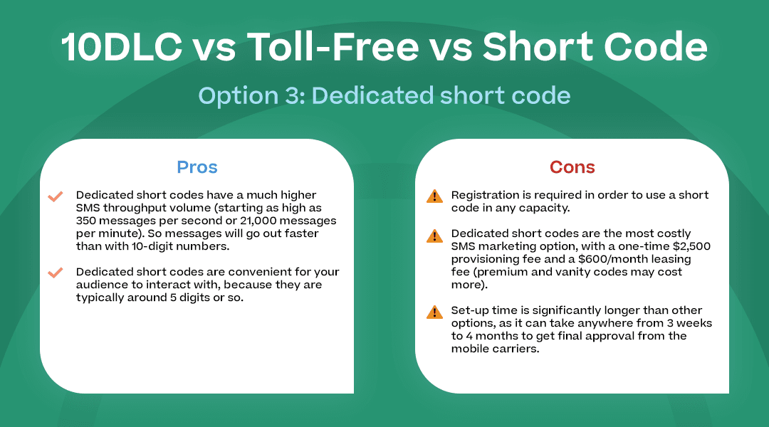 10DLC vs Toll-Free vs Short Code” with the pros and cons listed for each of the “option” sections