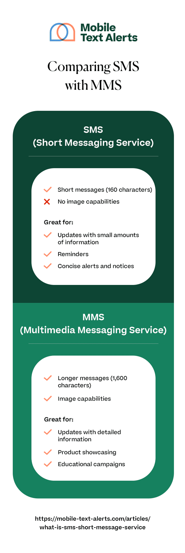 Comparing SMS with MMS