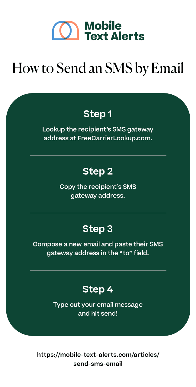 How to Send an SMS by Email