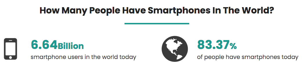 How many people have smartphones
