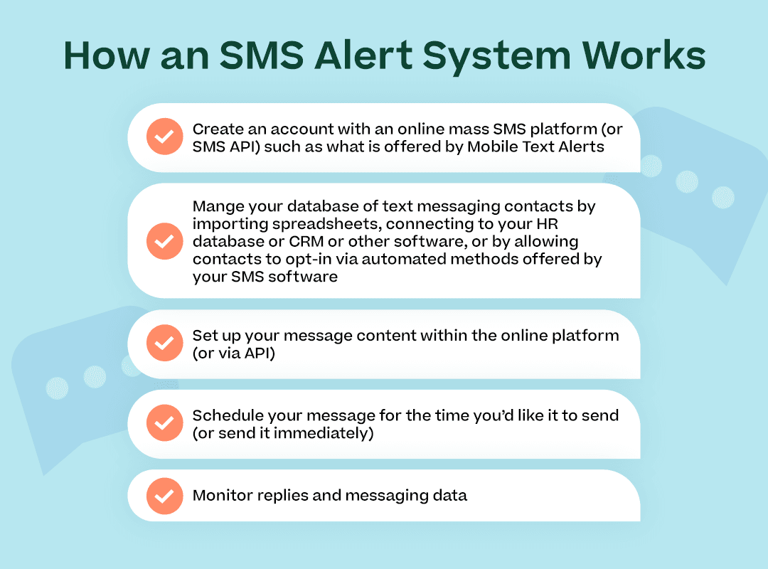 How an SMS Alert System Works with the bullet points listed under the ‘How an SMS Alert System Works” section and corresponding icons/geometric elements for each point