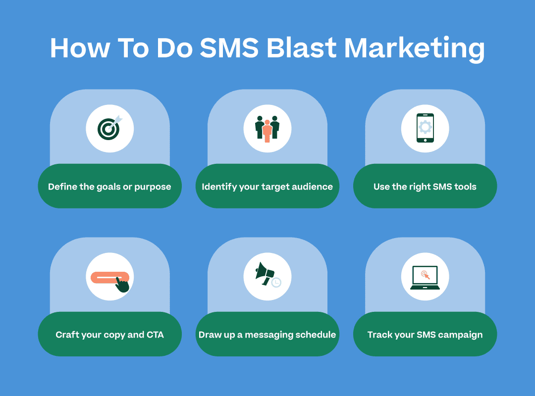How to do SMS blast marketing with the six subheadings in the “How to do SMS blast marketing" section below and visually appealing icons for each