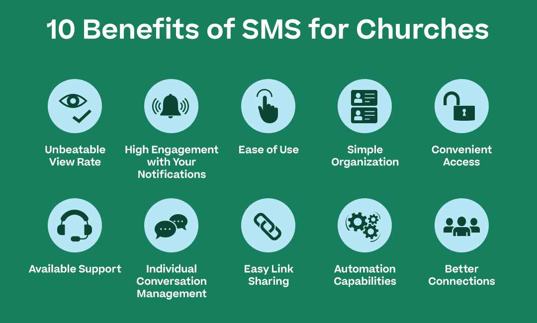 10 Benefits of SMS for Churches with all the subpoints in this section and corresponding icons/graphical elements